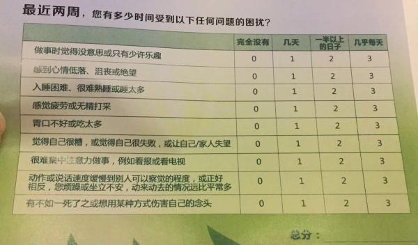 抑郁自评量表在线，心理健康的自我评估与探索新途径