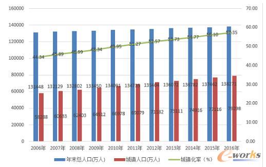 中国最新人口普查数据分析，人口变迁的奥秘与趋势揭秘（2016年数据报告）