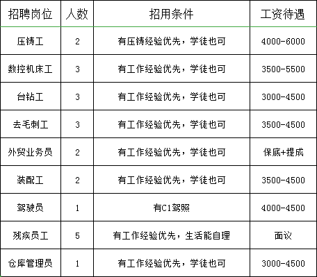 新建县招聘网最新招聘动态概览