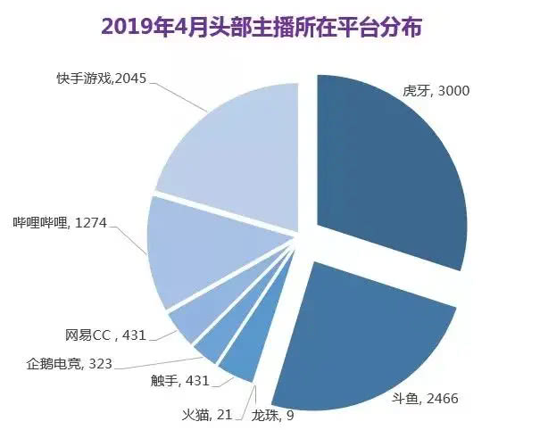 直播平台收入来源深度解析