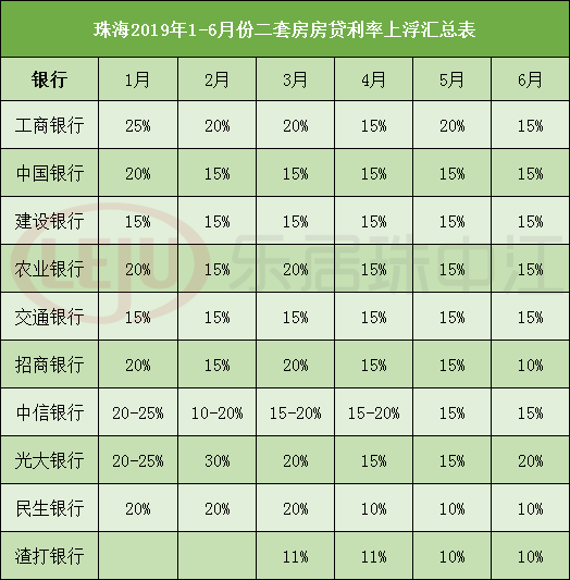 关于青岛房贷利率的最新消息——2019年市场趋势分析