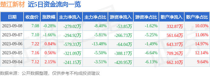 楚江新材股票最新消息全面解读