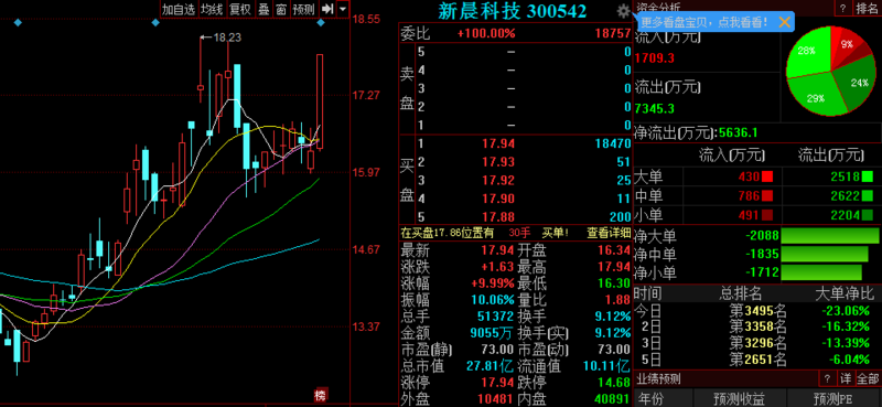 新晨科技股票最新消息全面解析